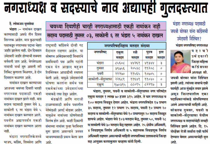 नगराध्यक्ष व सदस्यांचे नाव अद्यापही गुलदस्त्यात